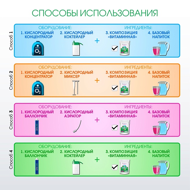 ВИТАМИННАЯ композиция для кислородных коктейлей на фруктозе №43, 300гр.